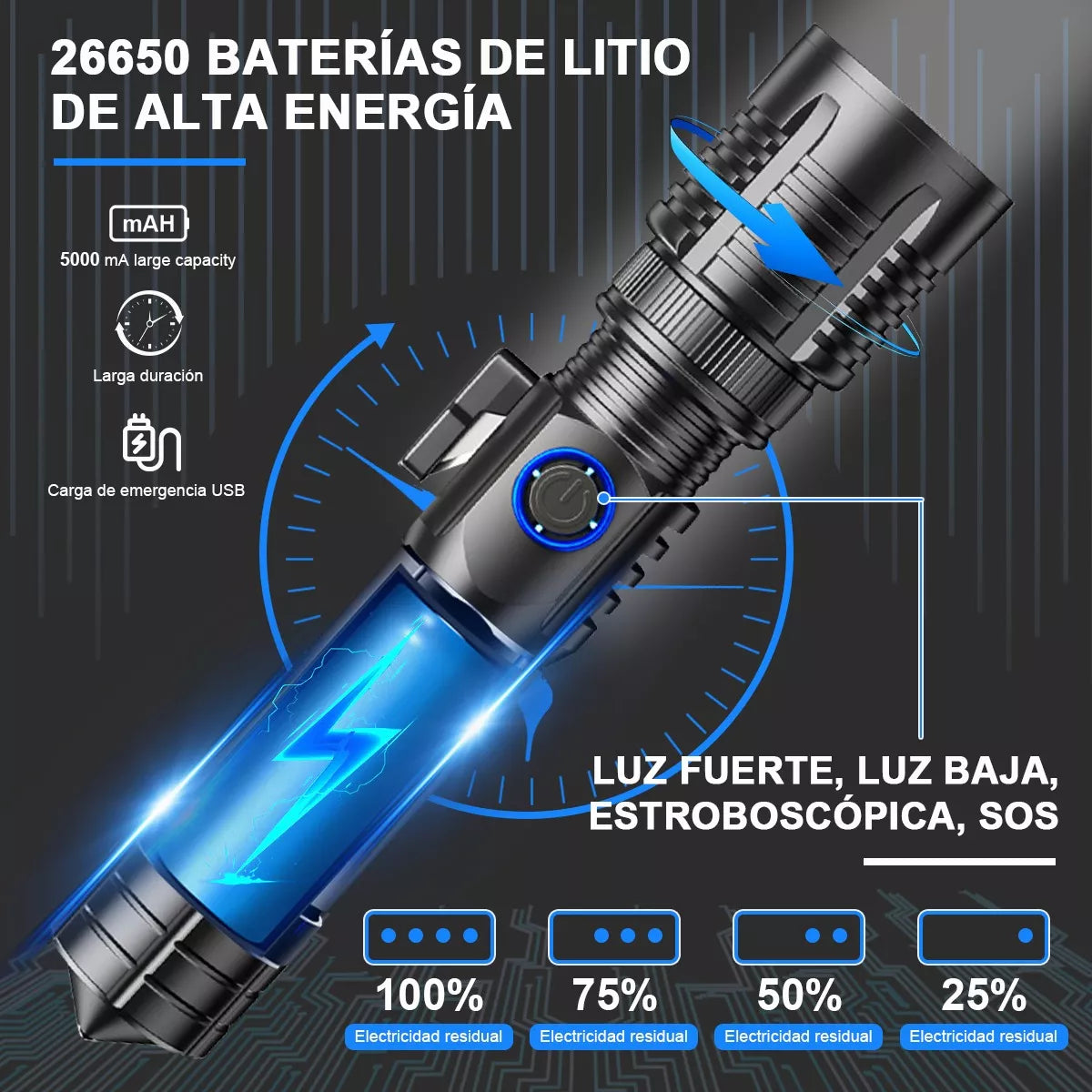 Preventa: DOPWII Lámpara Táctica Recargable Usb Xhp70 Led Campismo Linterna